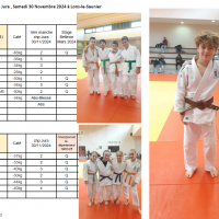 Jcc resultat jura 1